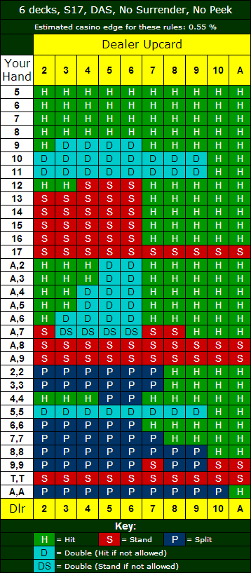 Casino odds blackjack