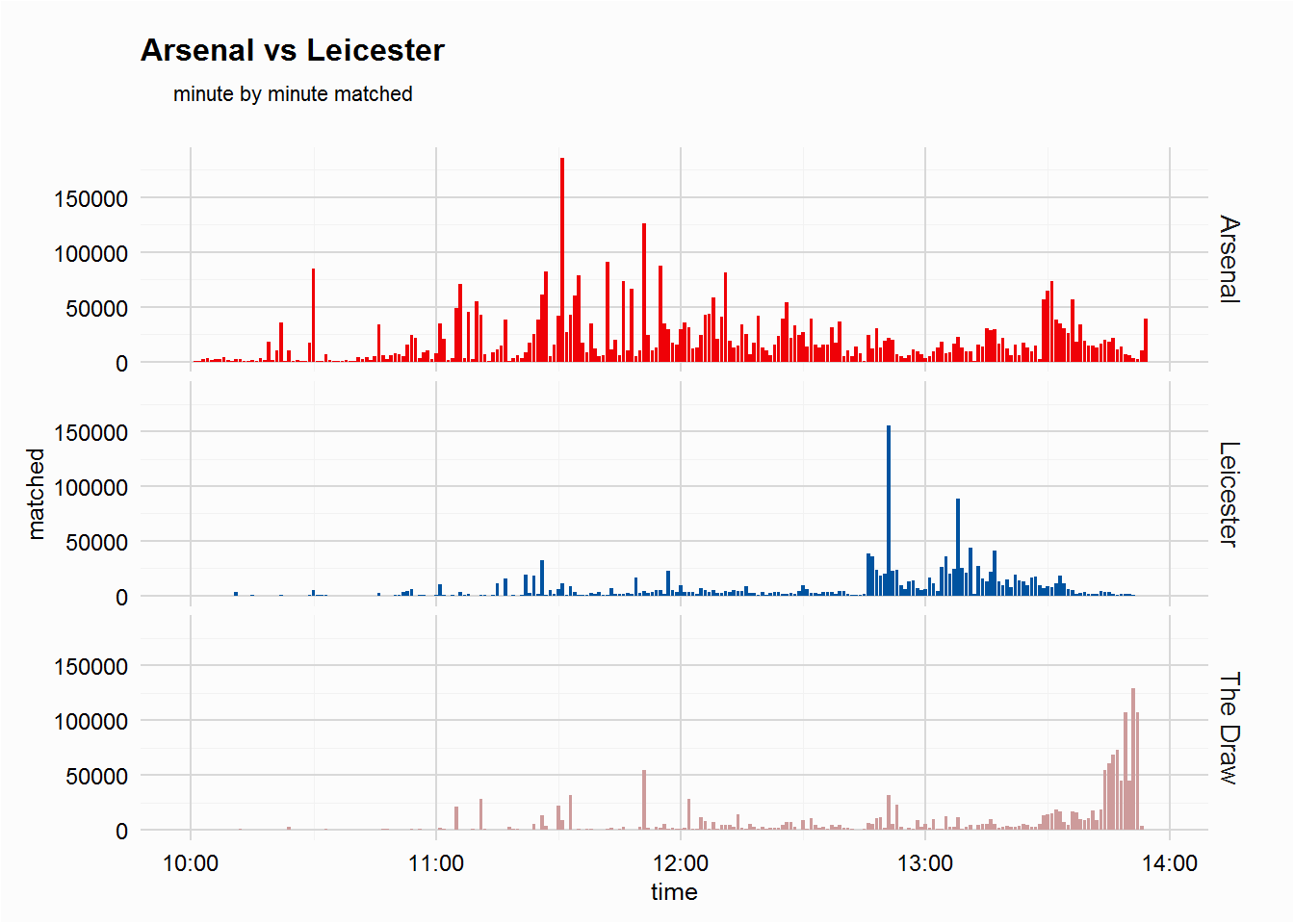 La Liga Historical Sports Betting Odds Database