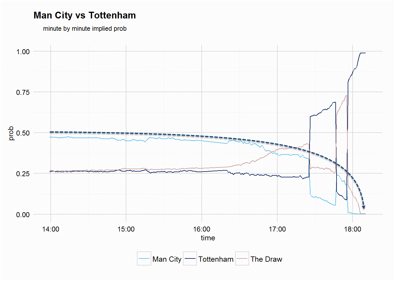 Midland vs Berazategui Odds Movement, Compare and Chart Analysis -  SoccerPunter