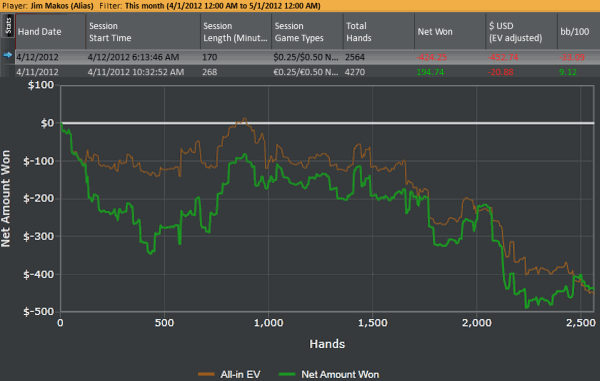 12-apr-poker-graph