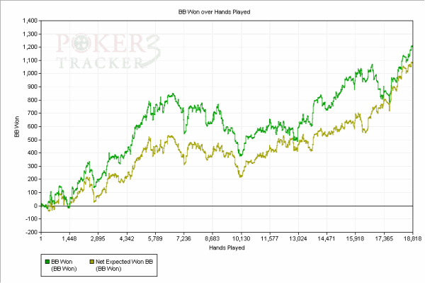 todas as combinações do poker