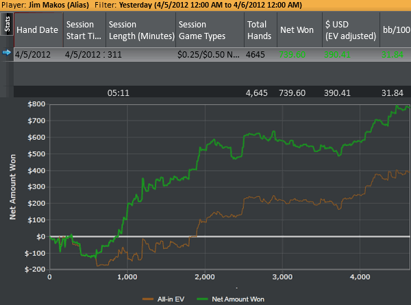 5-apr-poker-graph-holdem-manager