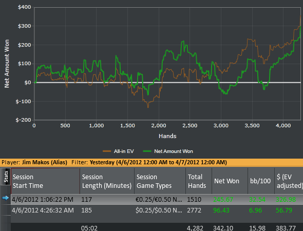 Poker Winrates  What Is A Good Win Rate?