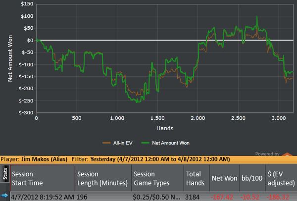 Dealing with Aggressive Poker Players Out of Position 4BI Day