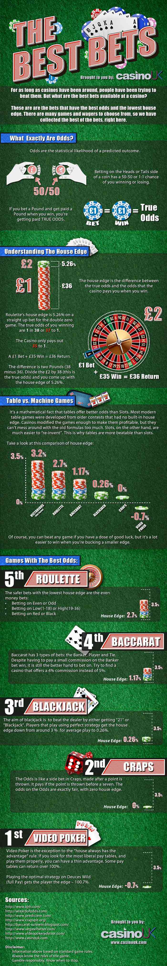 online casino games best odds