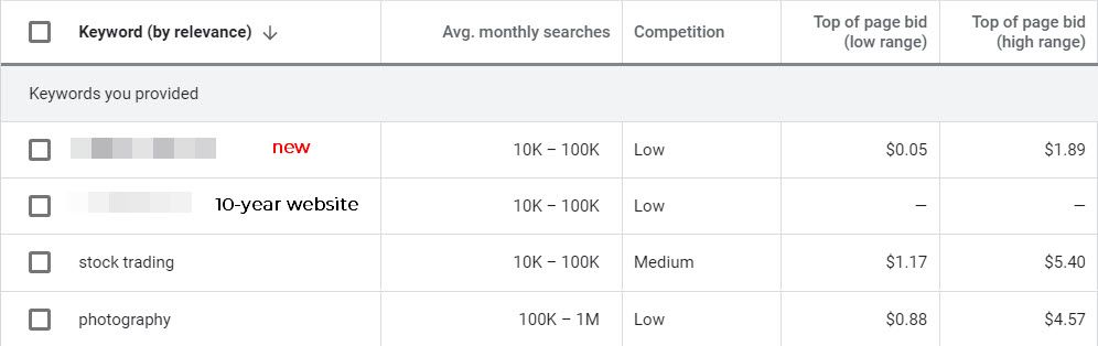 domain-keyword-search-performance