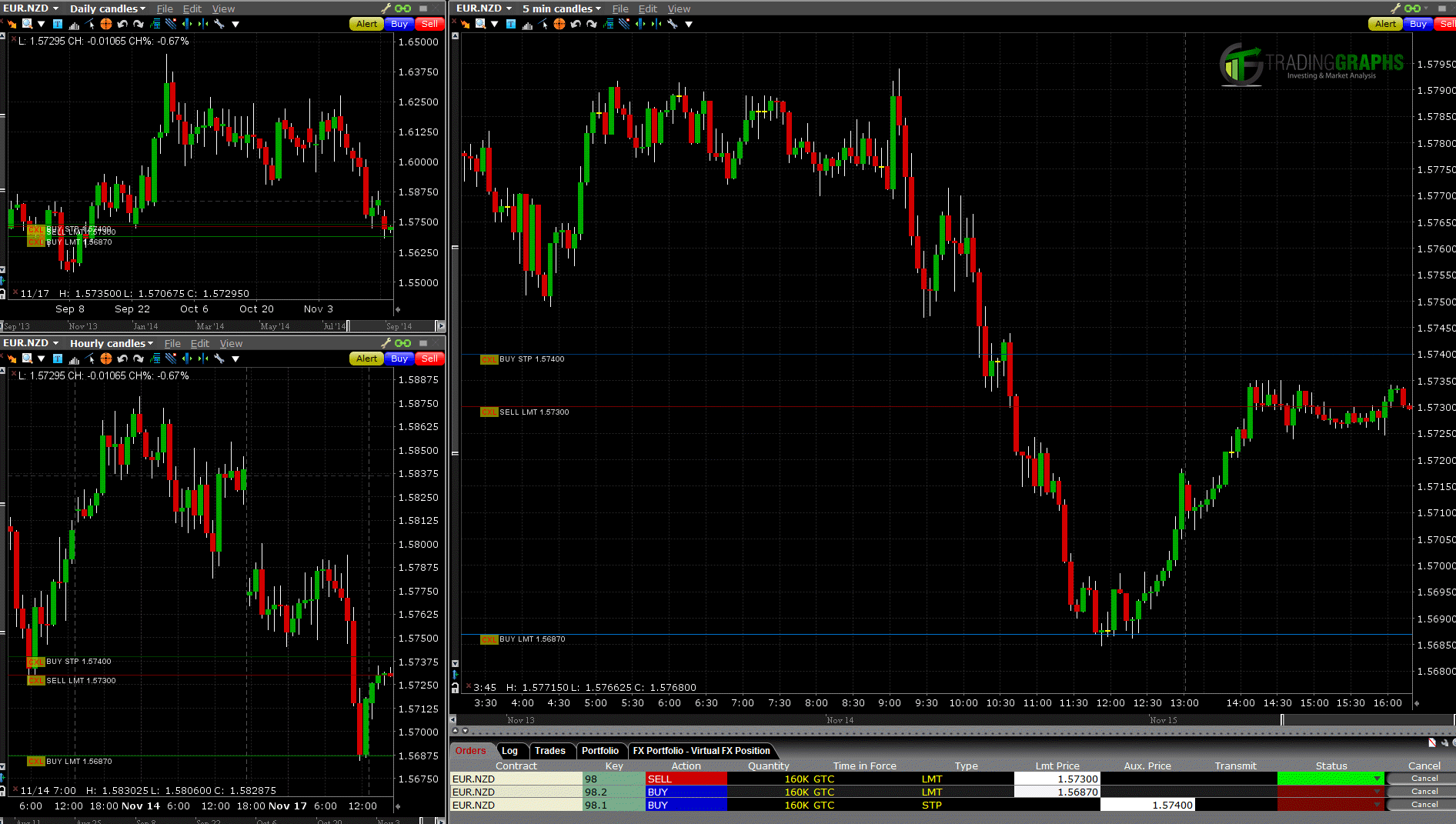 eurnzd-forex-trading