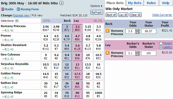 how to green up betfair , what does lay mean betfair