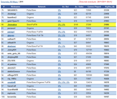 online poker player rankings cash games