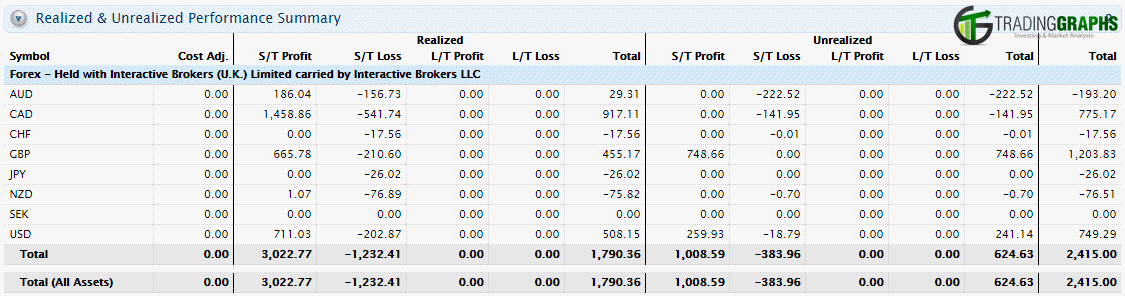 forex-profit-and-loss