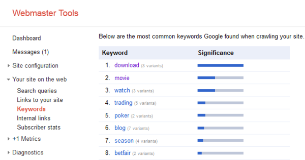 google-webmaster-tool-keyword