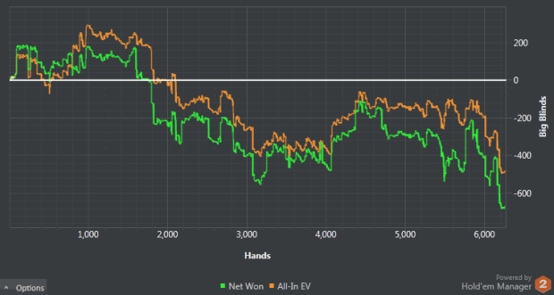 online poker graph cash game