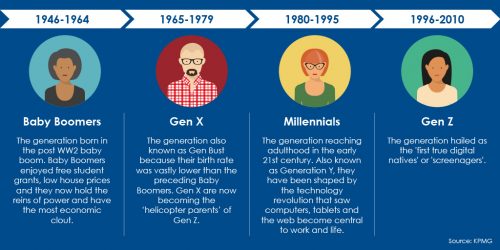millenials-baby-boomers-generations