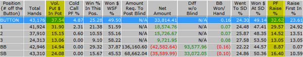 average vpip table pokertracker