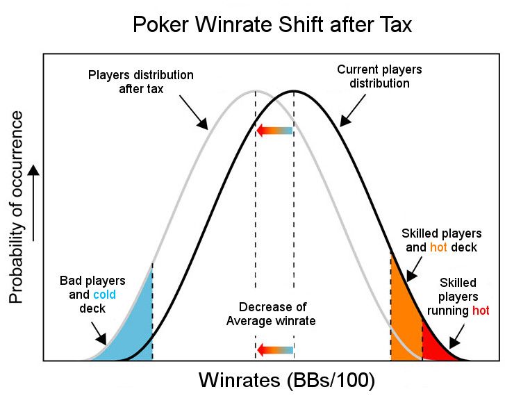 Poker Winrates  What Is A Good Win Rate?