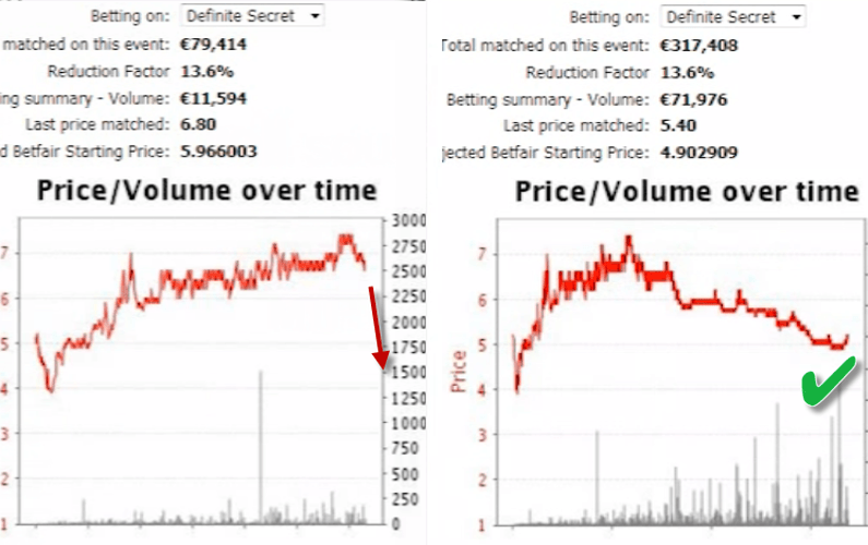 betfair predictions