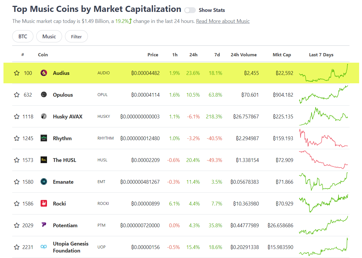 audius crypto coin