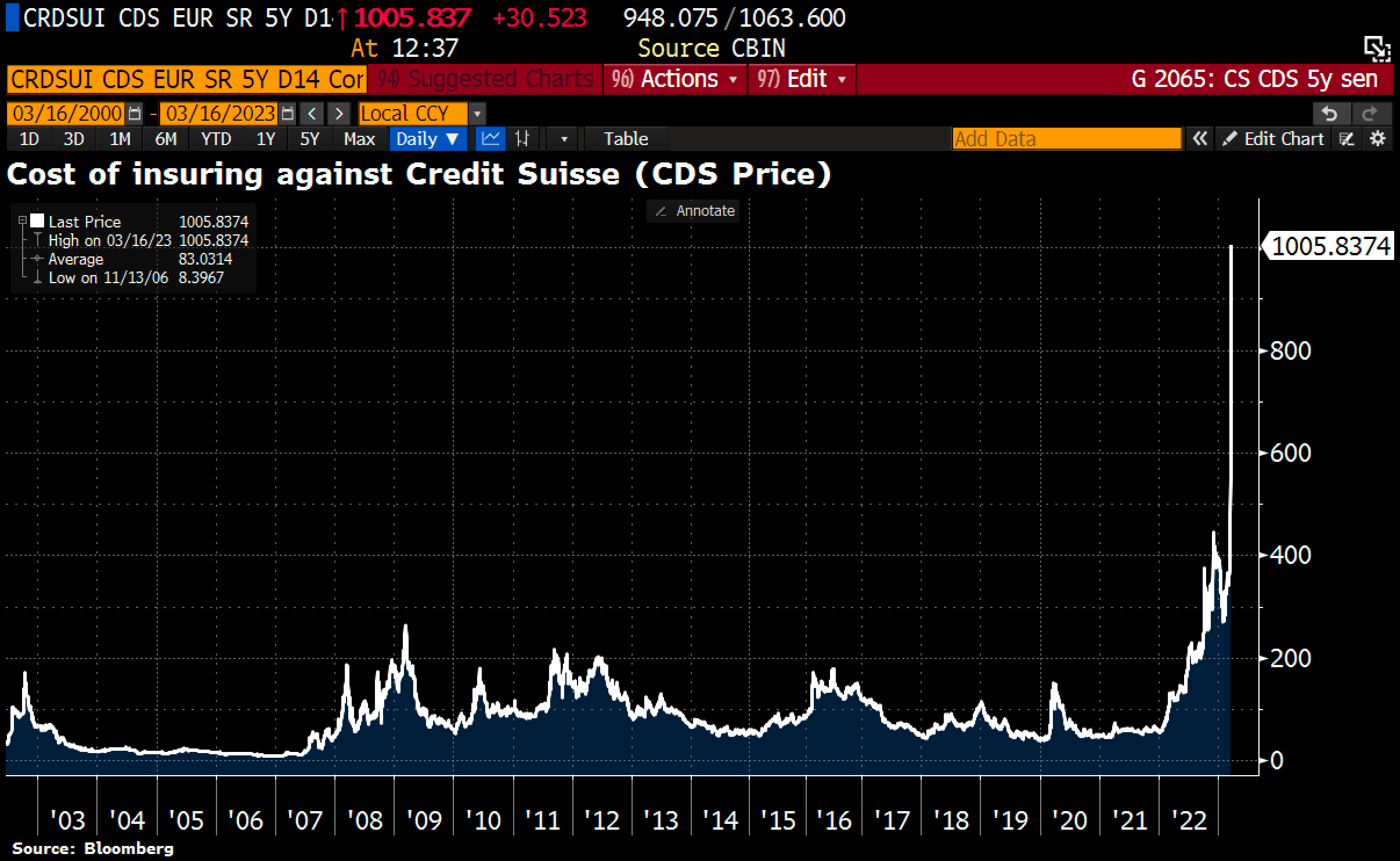 The U.S. debt crisis dilemma: Hyperinflation or Default