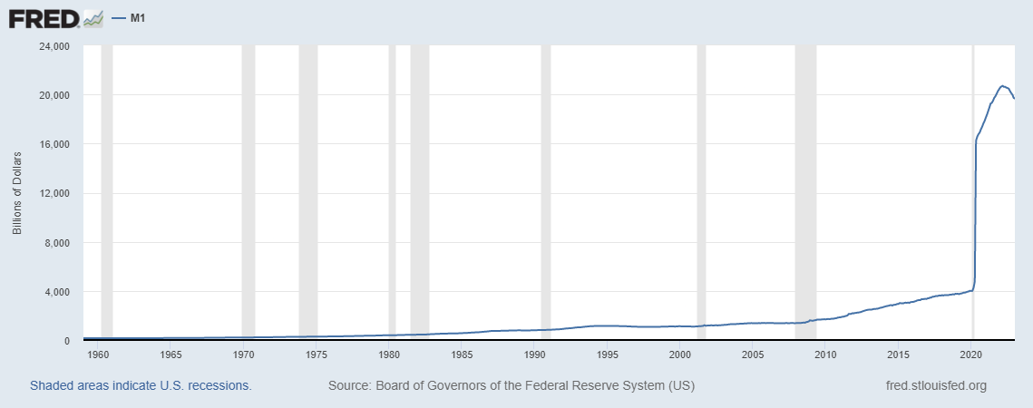 The U.S. debt crisis dilemma: Hyperinflation or Default