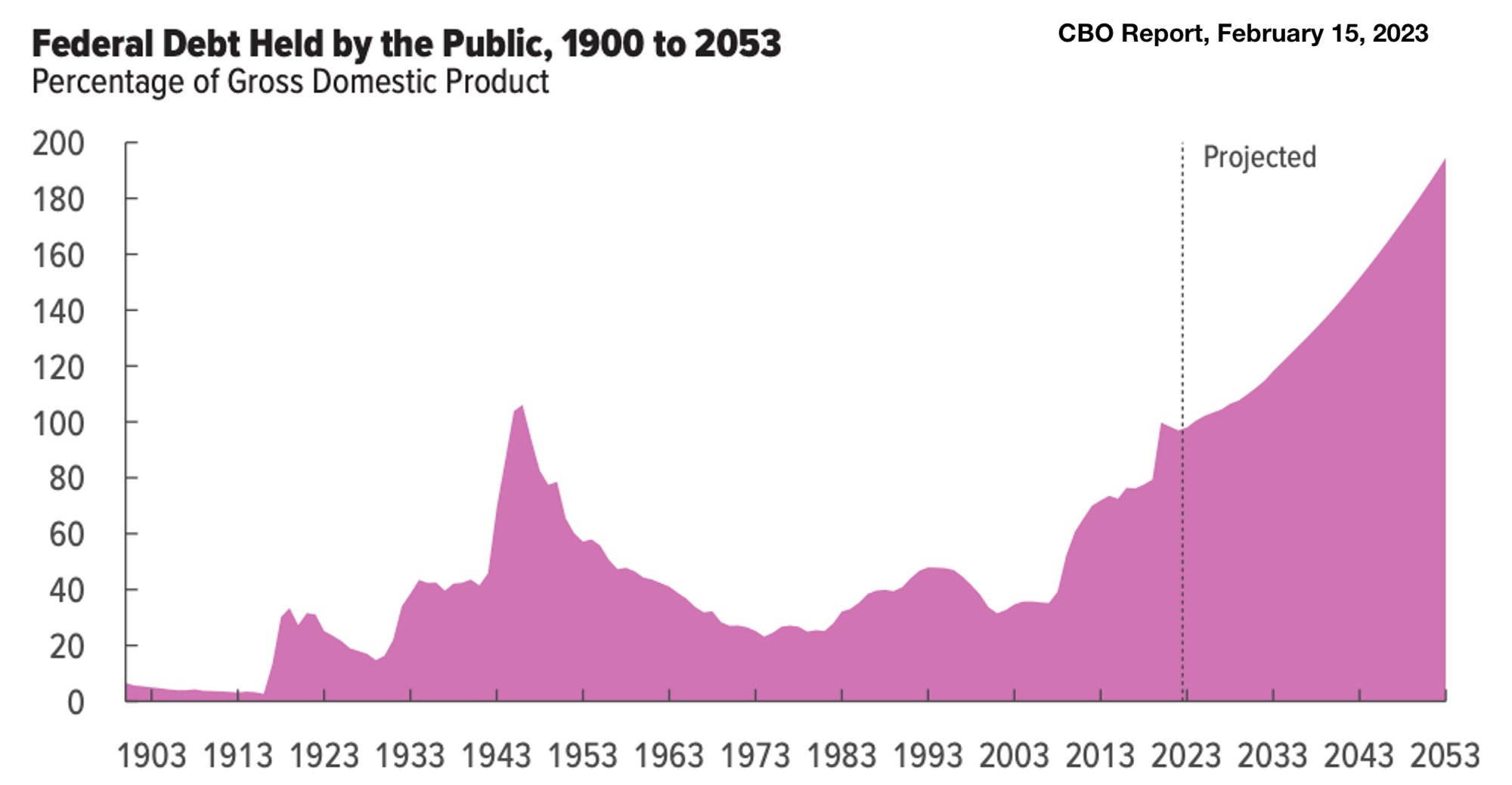 The U.S. debt crisis dilemma: Hyperinflation or Default