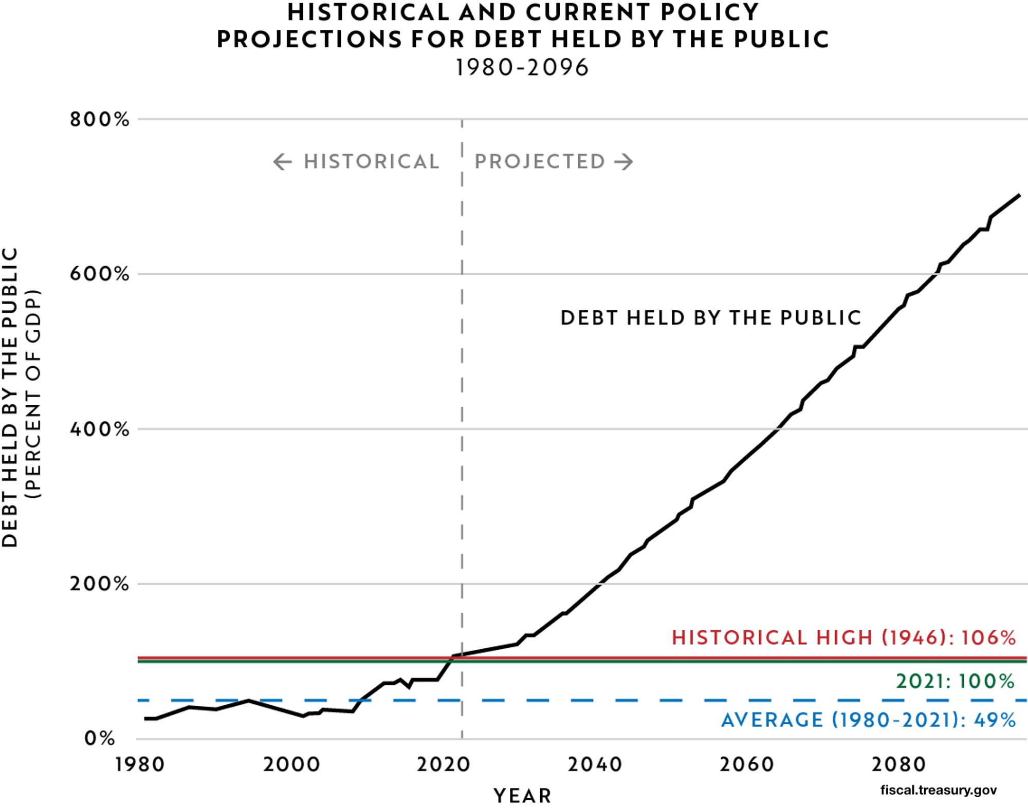 The U.S. debt crisis dilemma: Hyperinflation or Default