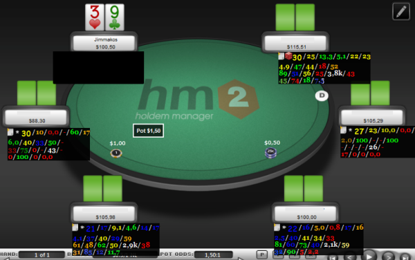 How to Beat Different Opponents by Color-Coding your Poker HUD