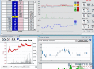 How to make money in an inactive Betfair market