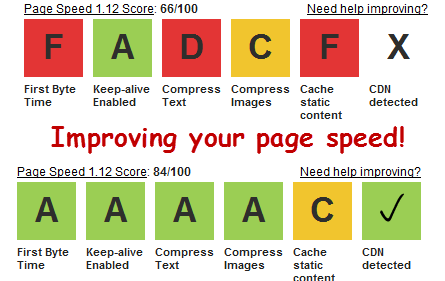 Perform Page Speed Tests at WebPageTest.org