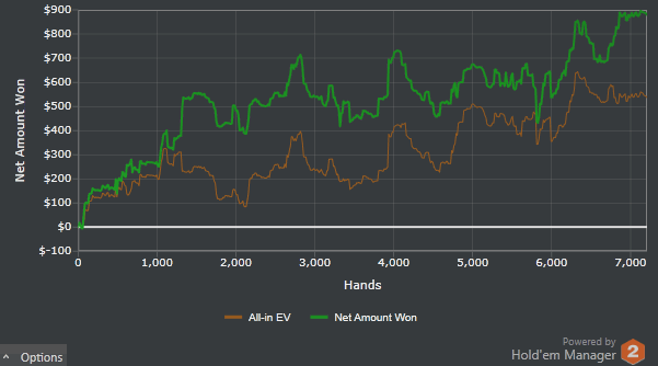 Recouping Weekend’s Losses, +11BI Day