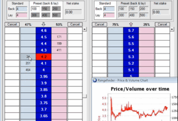 Scalping or Momentum trading: Multiple trades of small profit