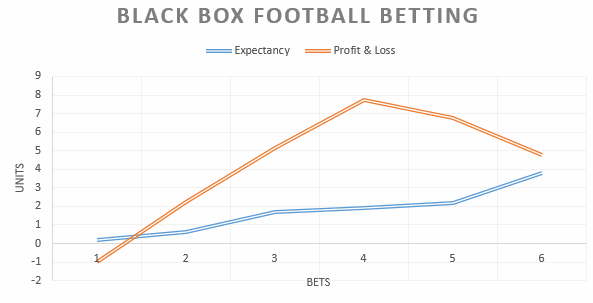 WinDrawWin Betting Spreadsheet - Football Prediction Betting Tips - Excel  Spreadsheet