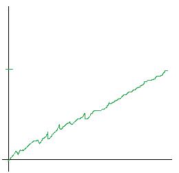 Always green up in Betfair, but why?