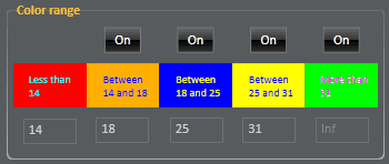 Holdem Manager HUD: Color Ranges of Optimal Poker Stats