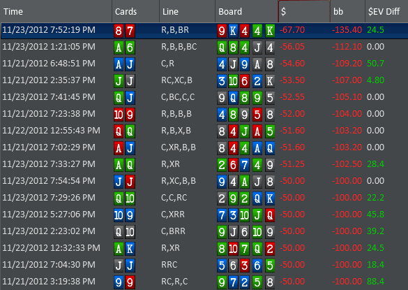 Using online poker software to review your hands