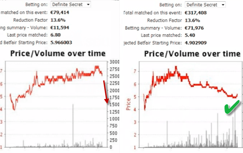 Trying out a Forecasting Tool that Predicts Betfair Trends